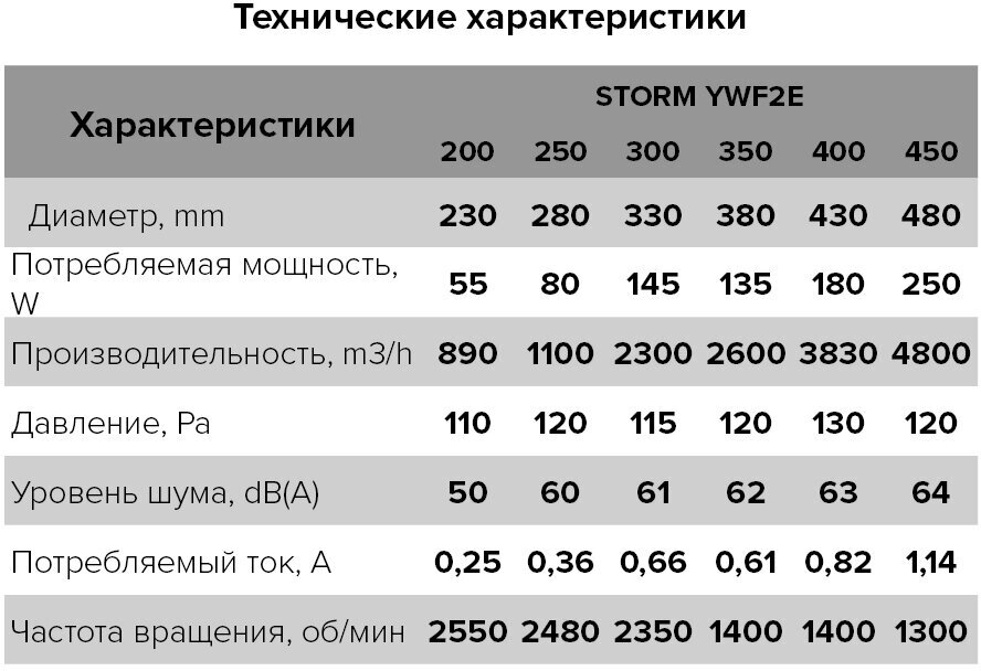 Вентилятор приточно-вытяжной ERA PRO Storm YWF4E 400 промышленный - фотография № 16