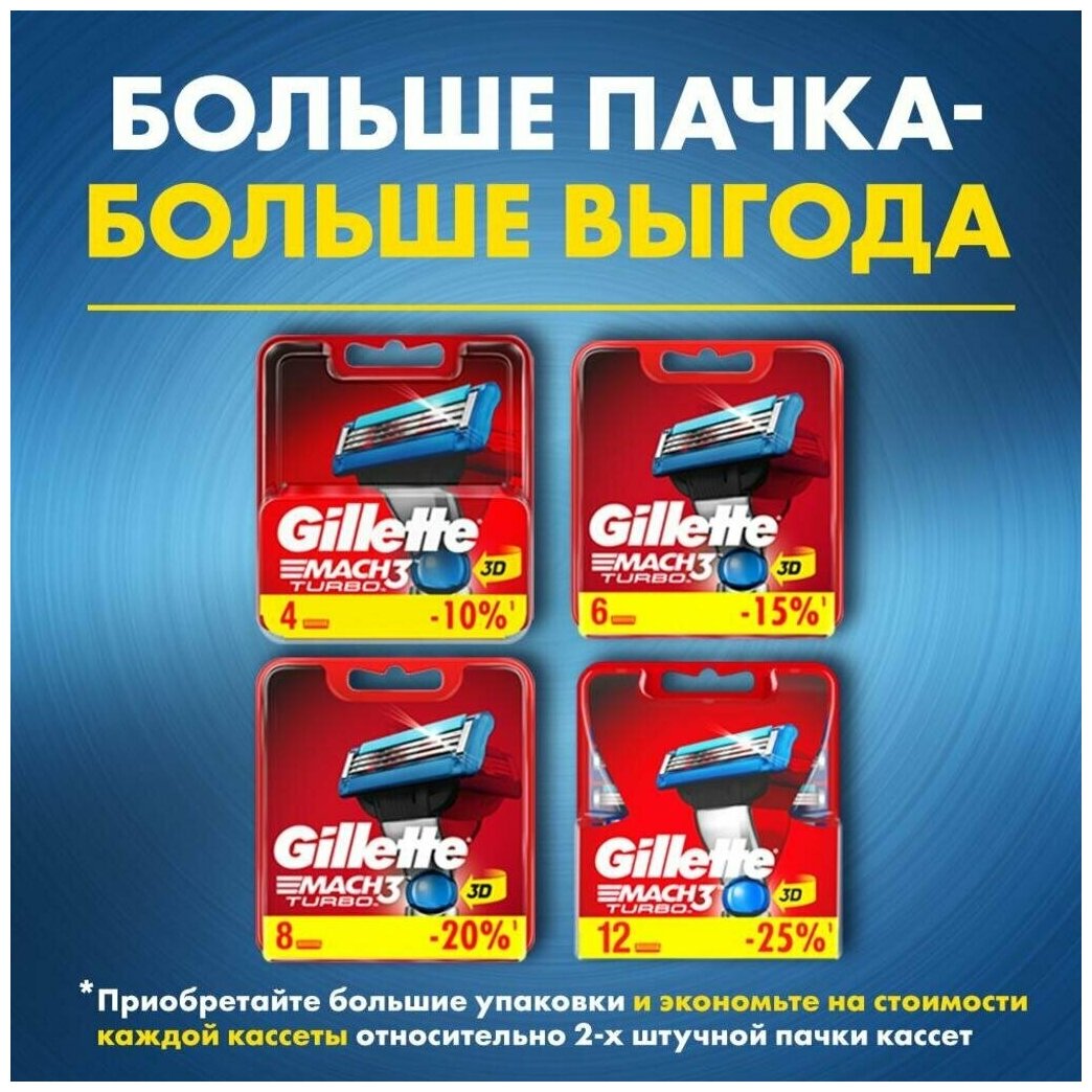 Сменные кассеты Gillette MACH3 Turbo 6 шт - фото №15