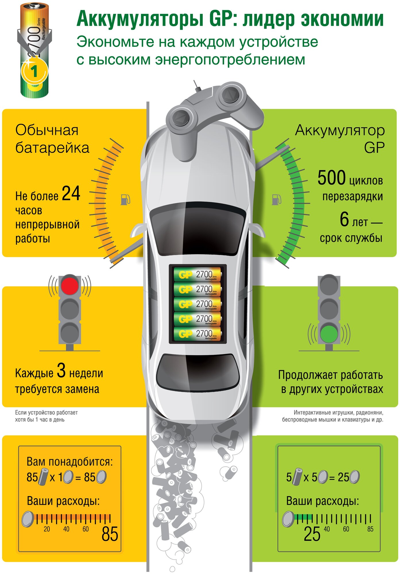 Зарядное устройство USB GP M451 для быстрой зарядки аккумуляторных батарей+аккумул батарейки ААА 950мАч 4