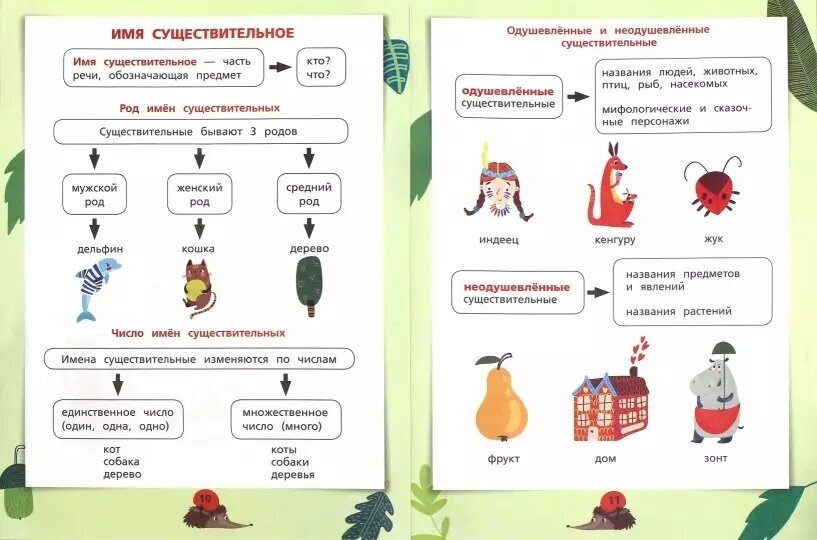 Русский язык в схемах и таблицах - фото №6