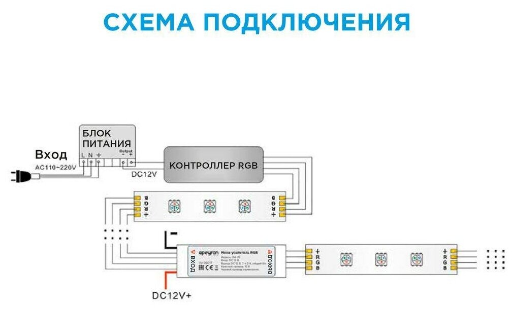 Типы/Светодиодная подсветка/Контроллеры для лент Apeyron Мини-усилитель RGB Apeyron 12/24V 04-25 — фото 1