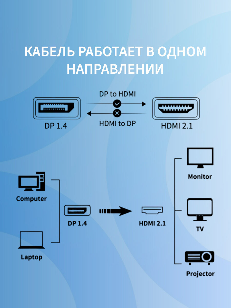 Кабель DisplayPort HDMI 8K 2м однонаправленный с позолоченными контактами — фото 1