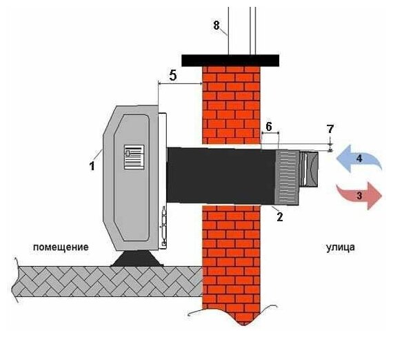 Газовый конвектор Hosseven HHS-9V