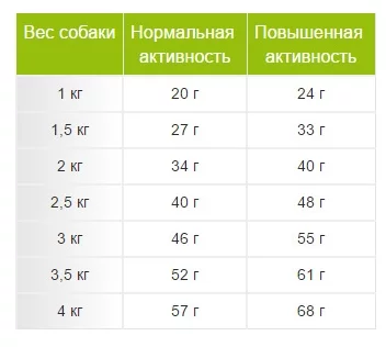 Корм для собак Royal Canin Sterilised X-Small 0.5кг - фото №8