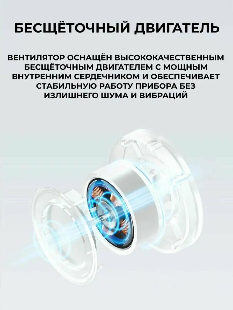 Вентиляторы Xiaomi Вентилятор настольный Mijia 4000mAh (ZMYDFS01DM)