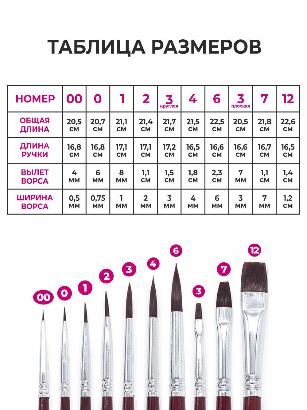 Набор кистей для рисования Малевичъ Frida, комплект кистей 10 шт — фото 1