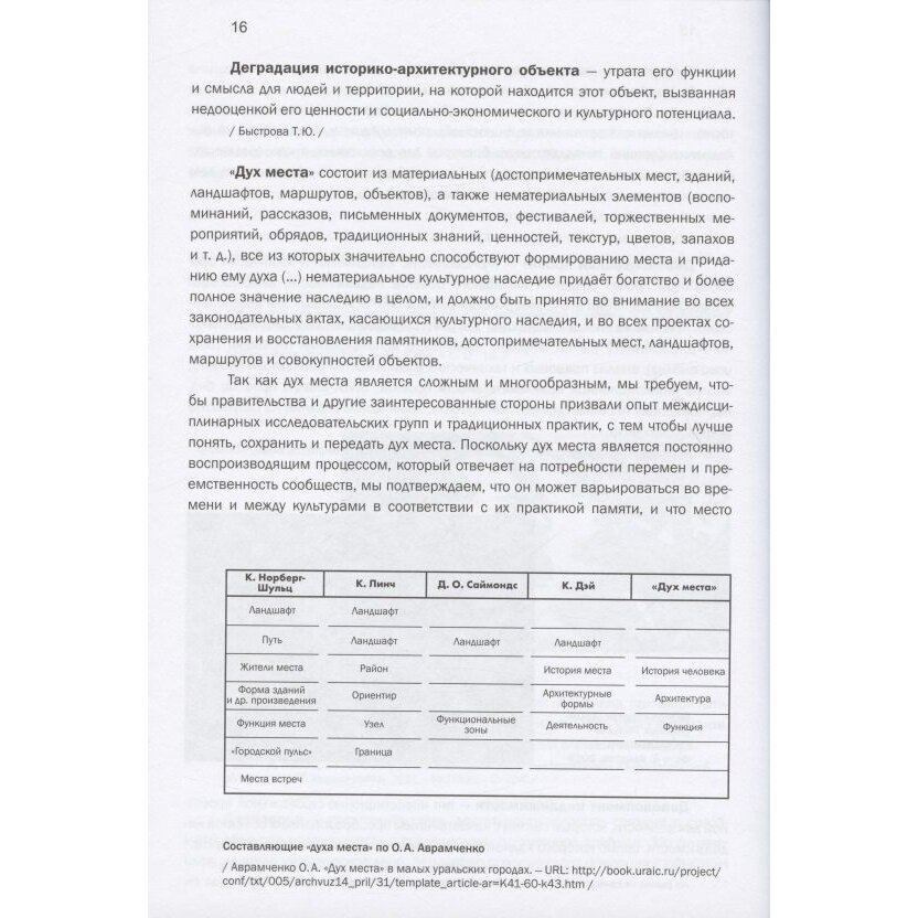 Индустриальное наследие понятия ценностный потенциал организационные и правовые основы - фото №7