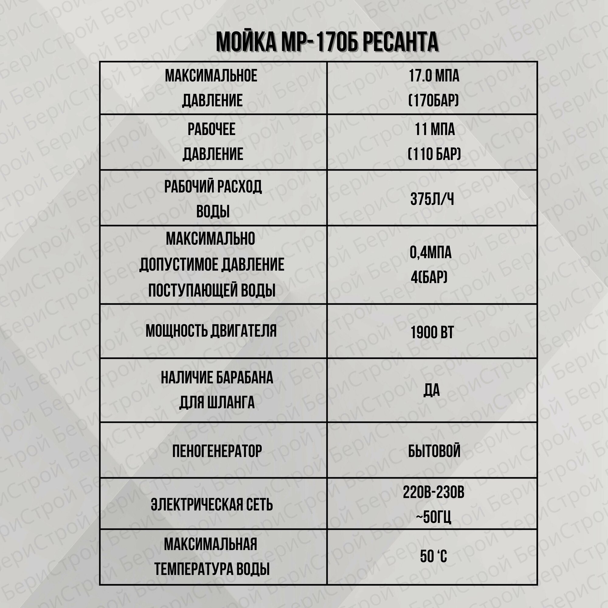 Мойка высокого давления РЕСАНТА МР-170Б