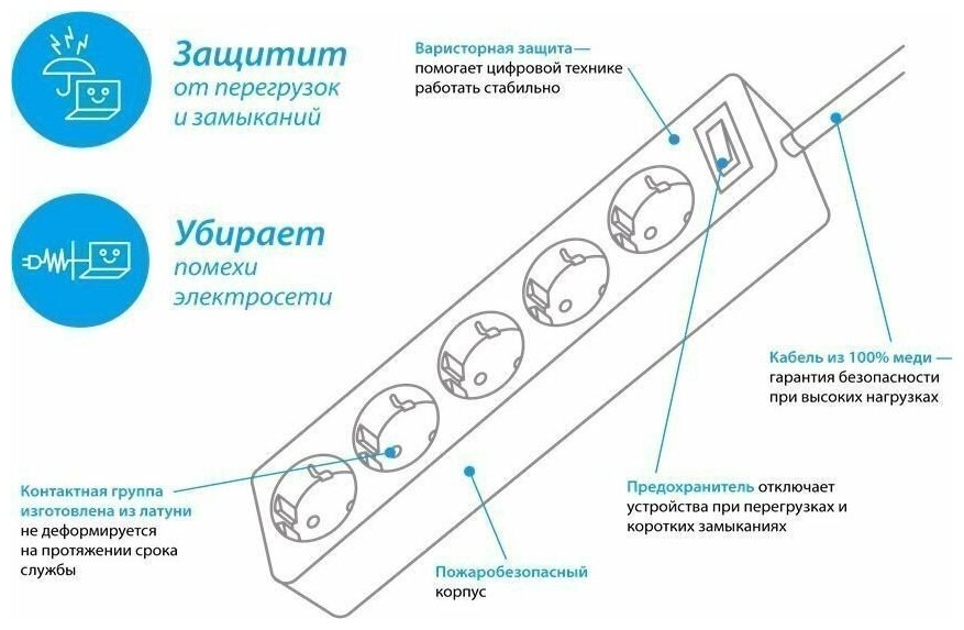 Сетевой фильтр Космос 1,8м 5 гнезд, пвс 3х0,75мм2, серый - фотография № 12