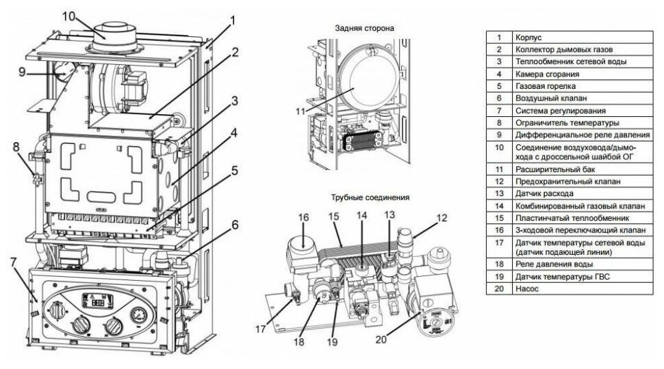 Настенные газовые котлы отопления подключение