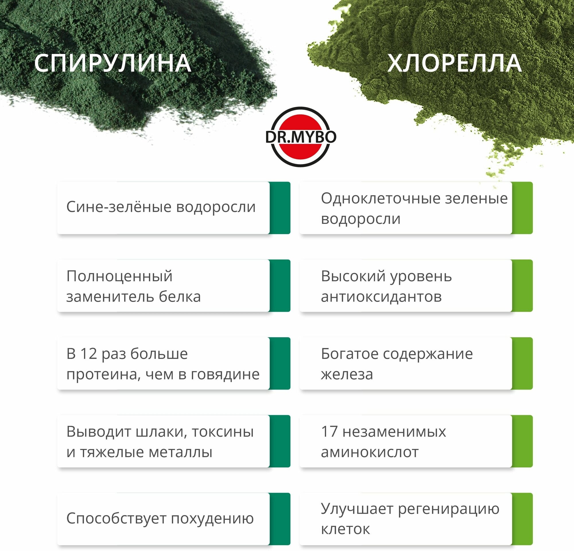 Спирулина + хлорелла Dr.Mybo 120 таблеток 500 мг