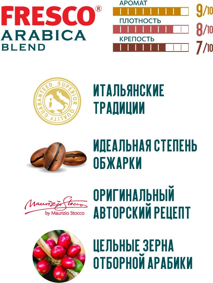 Кофе растворимый Fresco Arabica Blend, пакет, 190 г