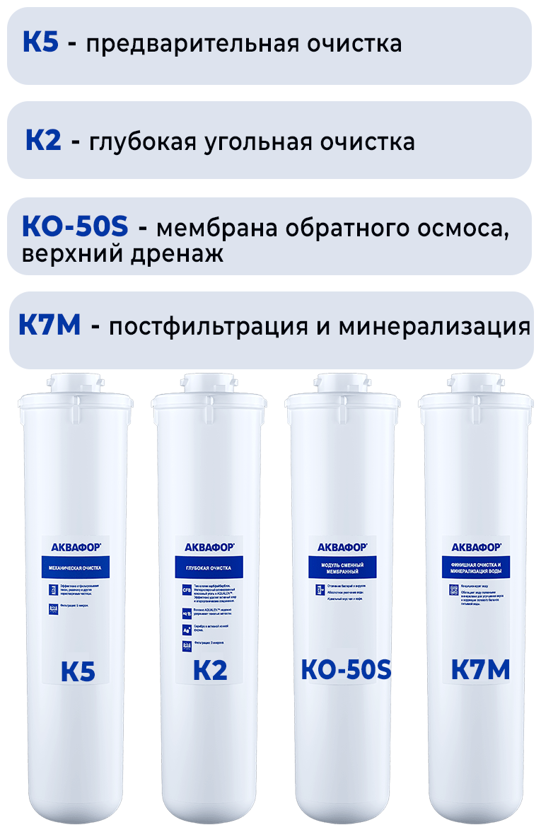 комплект сменных модулей АКВАФОР К5-К2-КО-50S-К7М - фото №15
