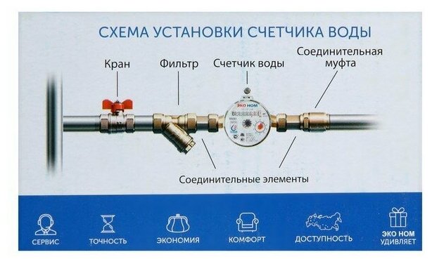 Счетчик воды СВ 15-110 без КМЧ универсальный ЭКО НОМ - фотография № 16