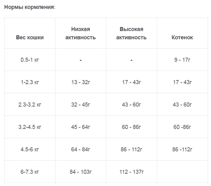 Корм Go! Carnivore GF Salmon & Cod беззерновой для кошек с Лососем и Треской, 1.36 кг - фотография № 8