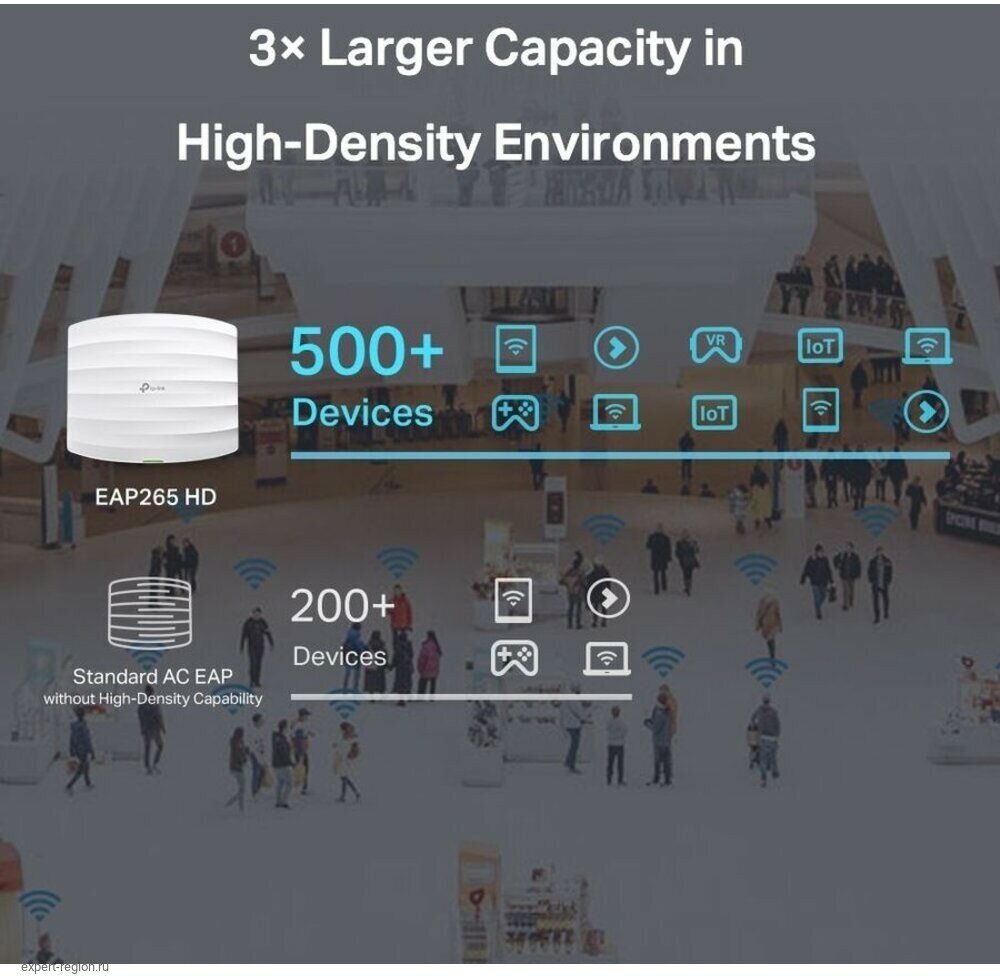 Точка доступа Wi Fi TP-LINK - фото №4
