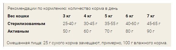 Сухой корм для кошек Leonardo при аллергии, при проблемах с ЖКТ, с ягненком 400 г - фотография № 5