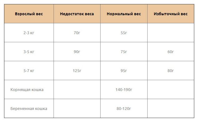 Сухой корм для кошек Landor для стерилизованных
и с избыточным весом 10 кг - фото №13