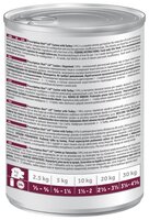 Корм для собак Hill's (0.36 кг) 1 шт. Prescription Diet I/D Canine Digestive Care canned