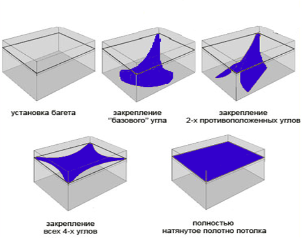 Комплект натяжного потолка "Сделай сам" для комнаты до 260*580 см белый глянцевый - фотография № 11