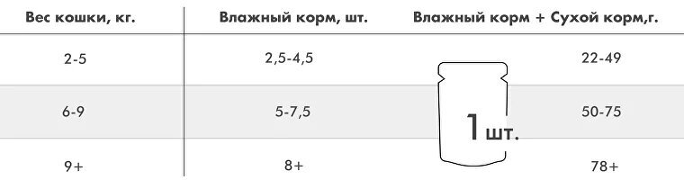 Karmy STERILIZED Лосось в желе "Акция 5+1" 480 г. для стерилизованных кошек и кастрированных котов старше 1 года. - фотография № 6