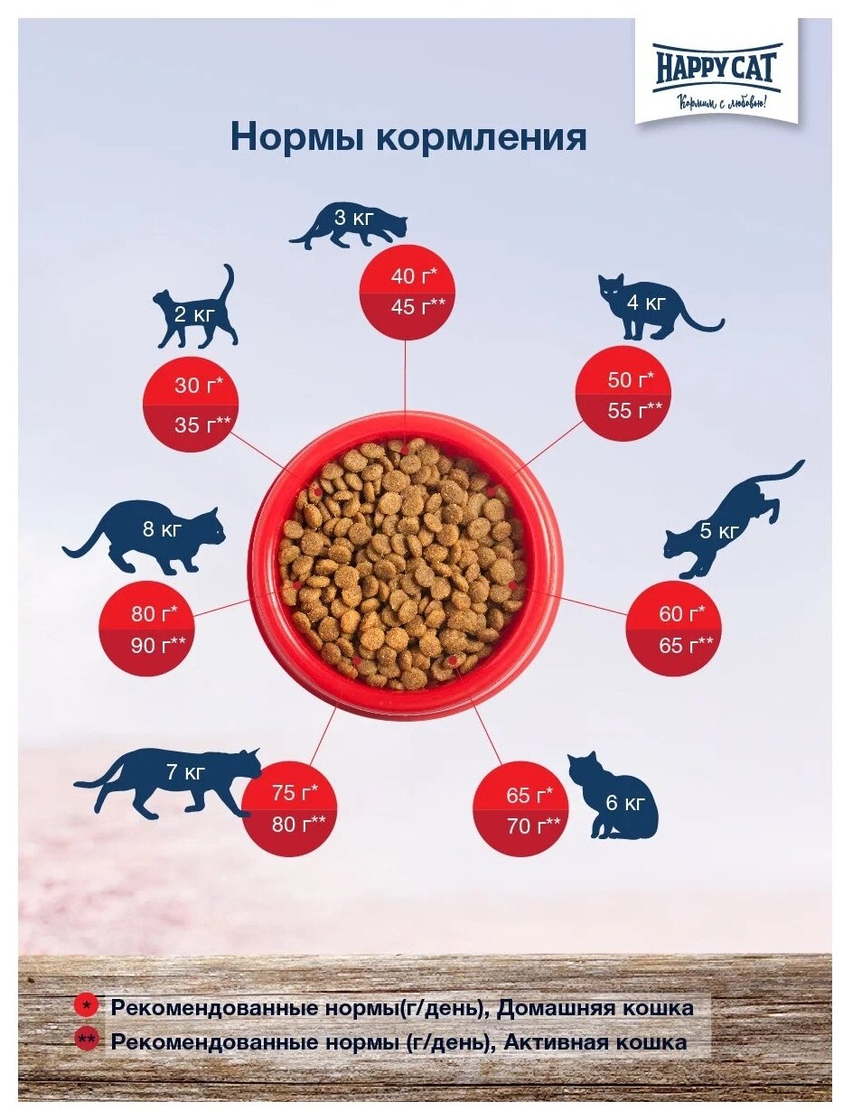 Сухой корм для кошек Happy Cat Supreme, с альпийской говядиной 1.3 кг - фотография № 6