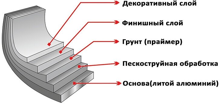 Жаровня-сотейник 5,5 л 32 см Elan Gallery гармония вкуса Черный мрамор с крышкой толстостенная из литого алюминия с двухслойным антипригарным покрытием Идеальный подарок на Новый год, Рождество, День  - фотография № 7