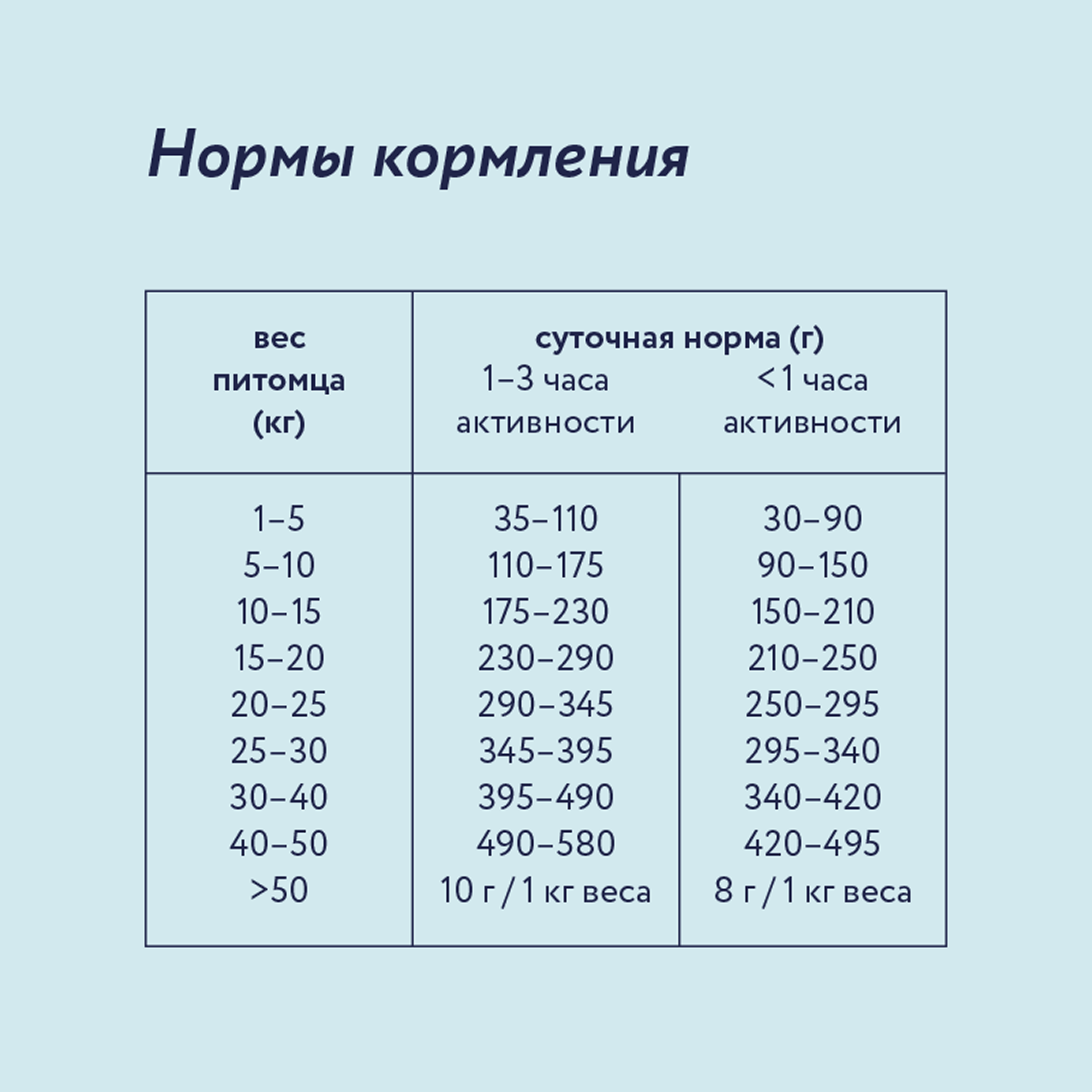 FLORIDA Сухой корм для взрослых собак средних пород с ягненком и грушей, Medium Adult Lamb, набор 2 шт по 3 кг — фото 1