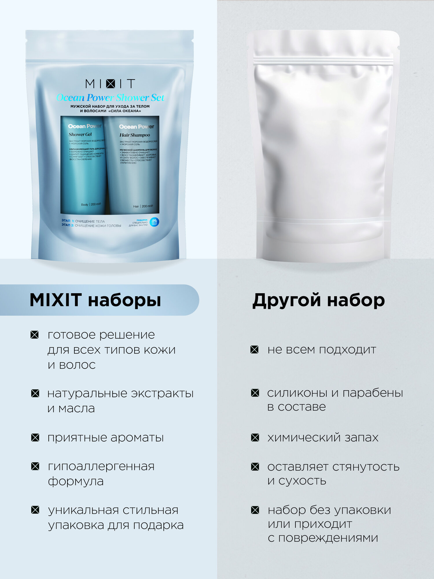 Подарочный набор MIXIT Ocean Power, освежающий шампунь для волос и тонизирующий гель для душа — фото 1