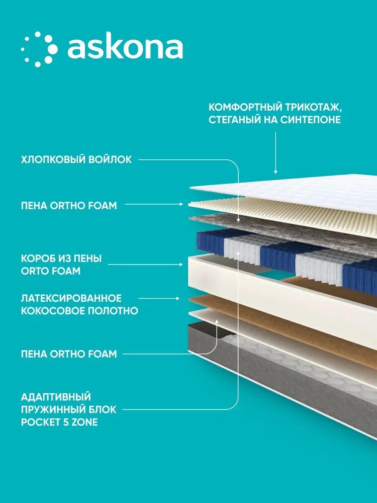 Матрас анатомический Askona (Аскона) Basic Easy Duo Side 180х200 — фото 1