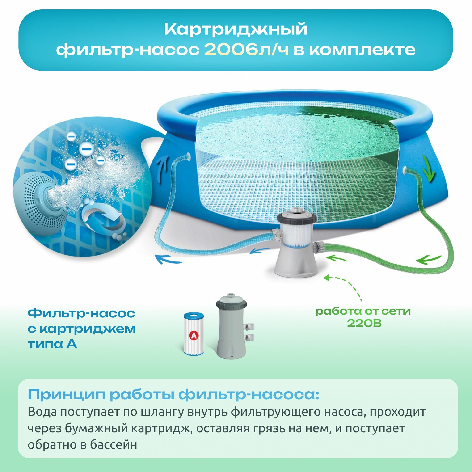 Бассейн надувной Intex Easy Set / 28142NP, 396x84 см — фото 1