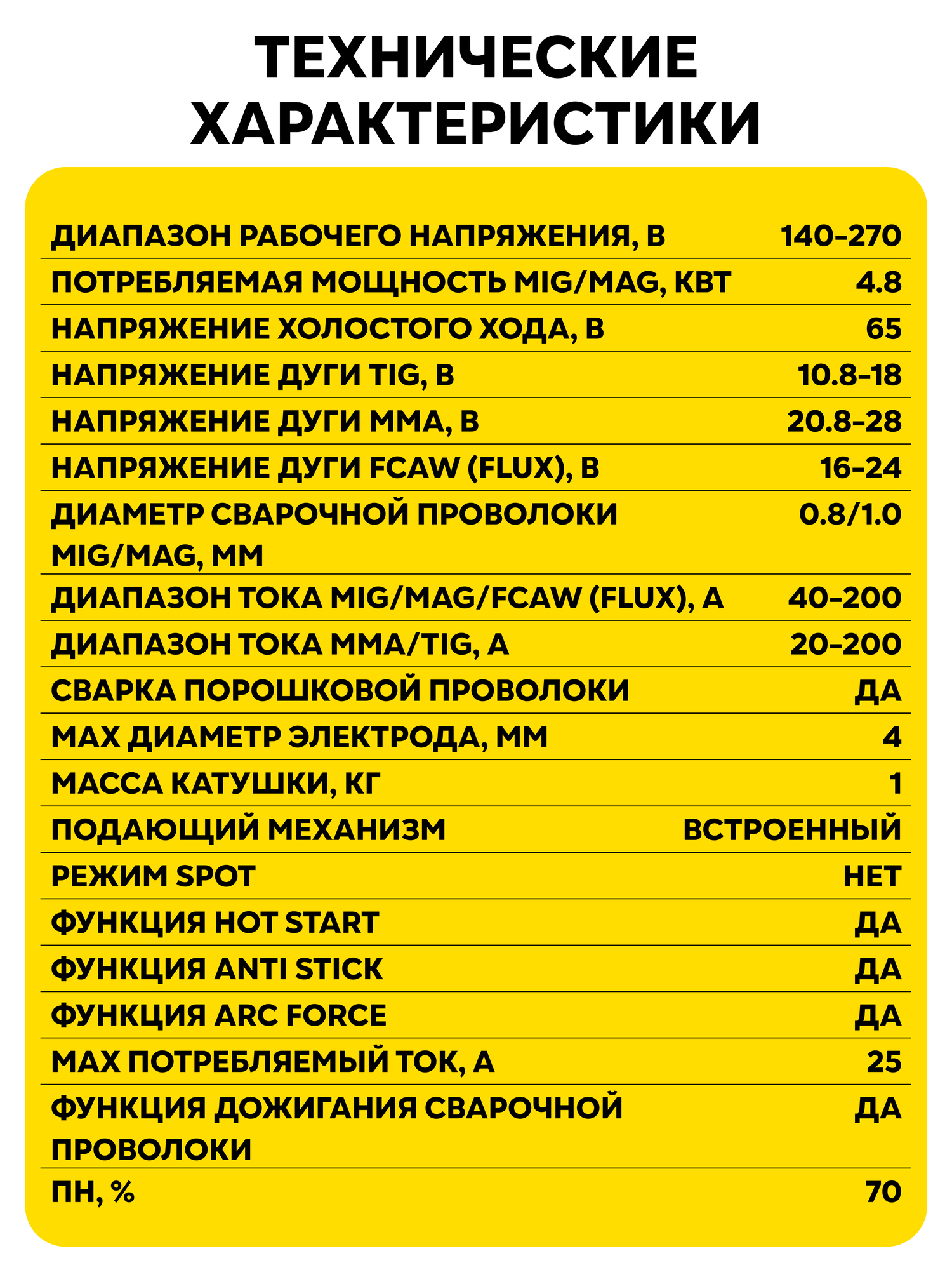 Сварочный полуавтомат IWM-200 MIG 5в1 Eurolux - фото №9