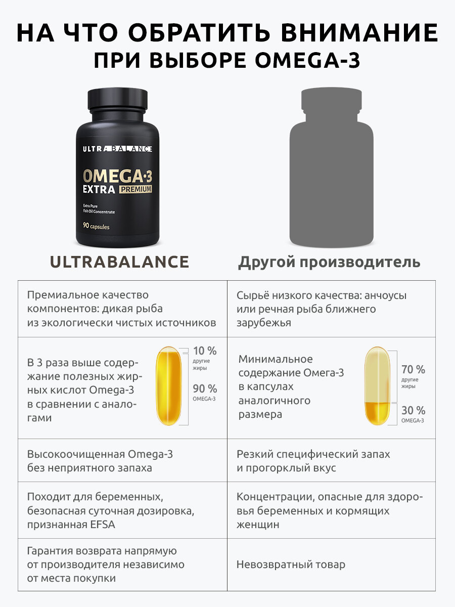 Витамины UltraBalance Омега-3 Экстра, рыбий жир, БАД для мужчин, спортсменов, беременных и кормящих женщин, 90 капсул — фото 1