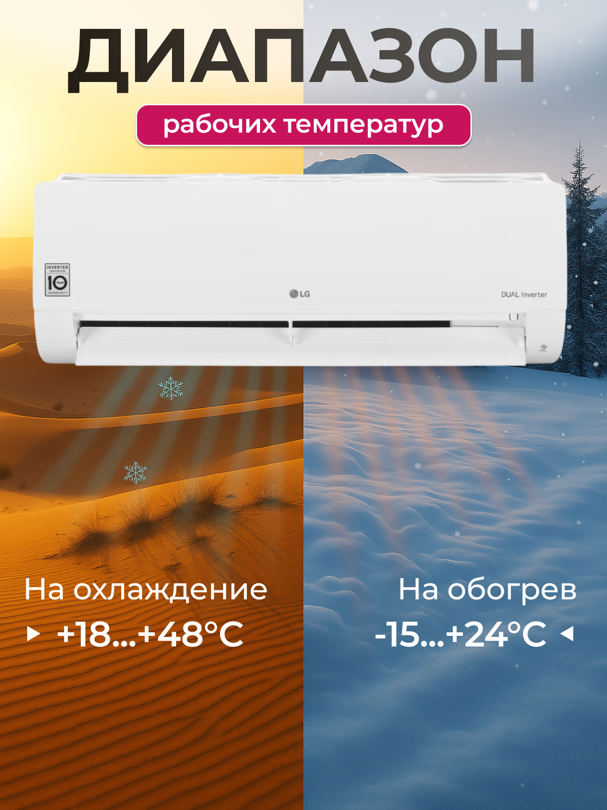Сплит-система LG PM07SP. Инверторный кондиционер для дома на 22 м². Мощность 7000 BTU, Wi-Fi управление, белый — фото 1