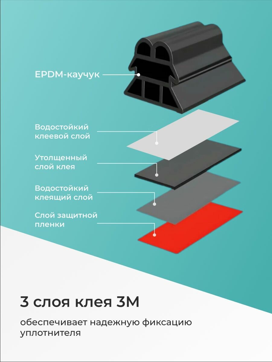 Самоклеящийся уплотнитель для автомобиля Flex Drive, 16 м, 3 секции, 6 камер — фото 1