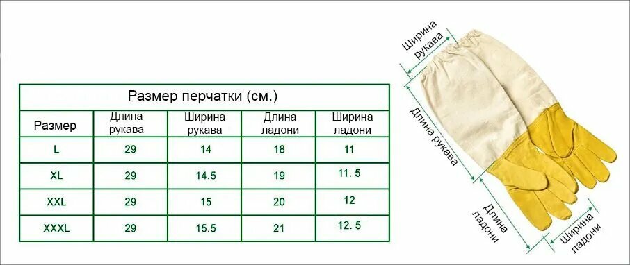 Перчатки пчеловода a — фото 1