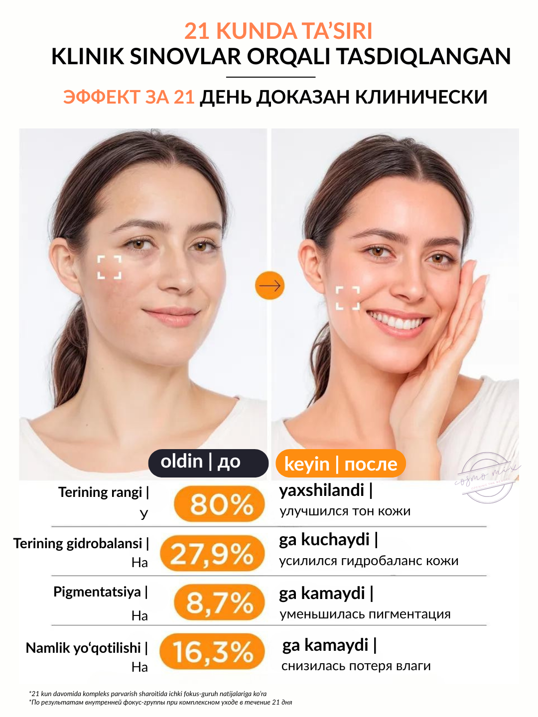 Очищающая пенка с витамином C MIXIT LAB Vitamin C Radiance Cleansing Foam, 200 мл — фото 1