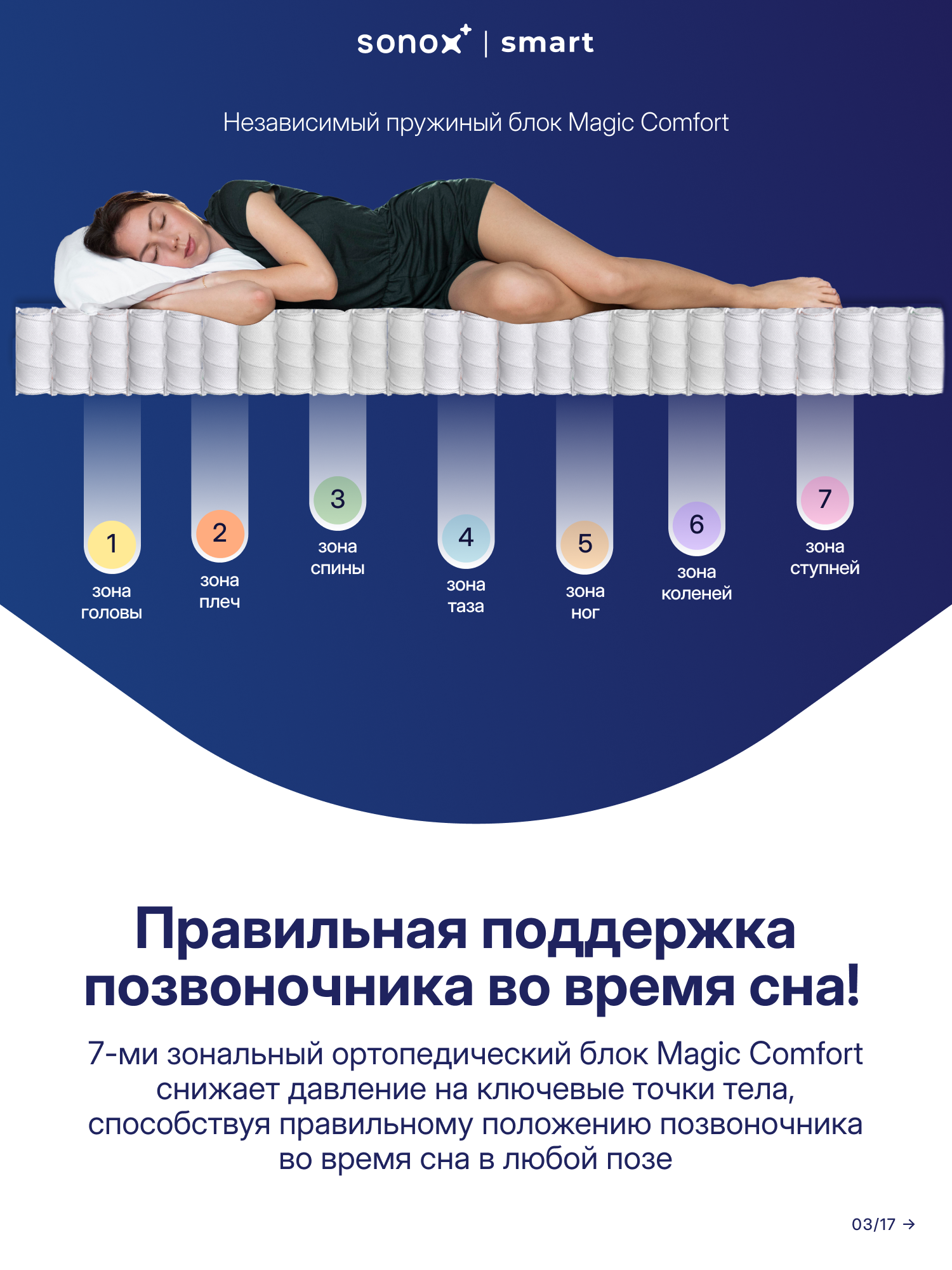 Матрас на кровать ортопедический SONOX Spring Ergo Relax (Вента)160х200 двухсторонний — фото 1