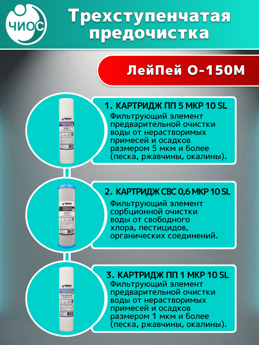 Фильтр обратного осмоса под мойку ЛейПей ОСМО О-150М с минерализатором — фото 1