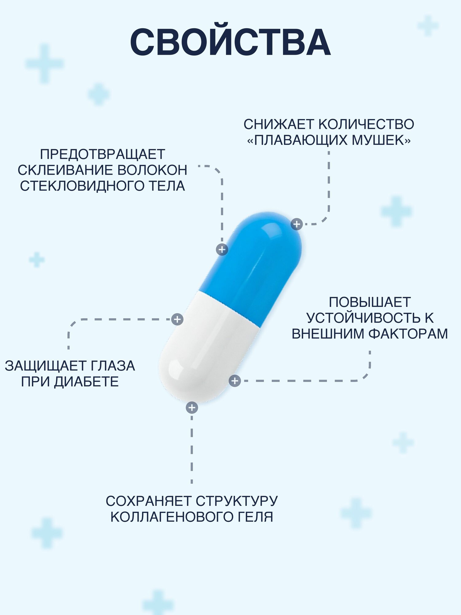 Картинки Комплекс AMK + ресвератрол витамины для глаз 120 капсул