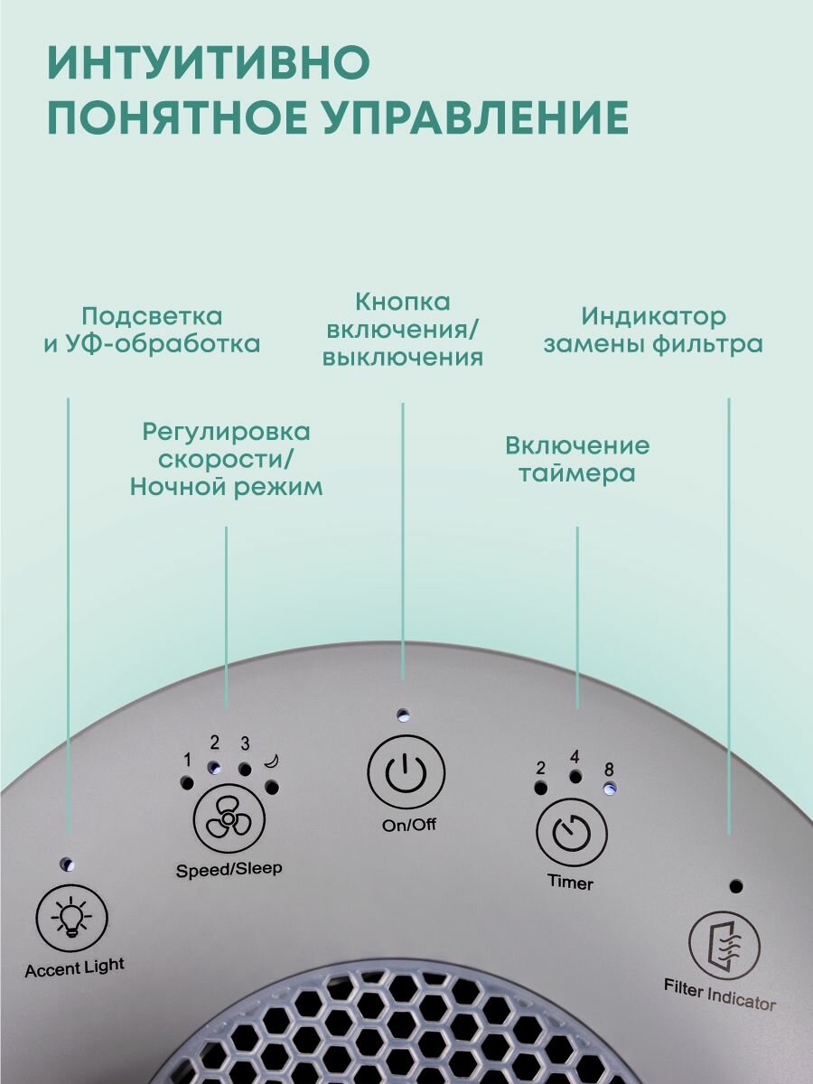 Очиститель воздуха Ballu AP-125 — фото 1