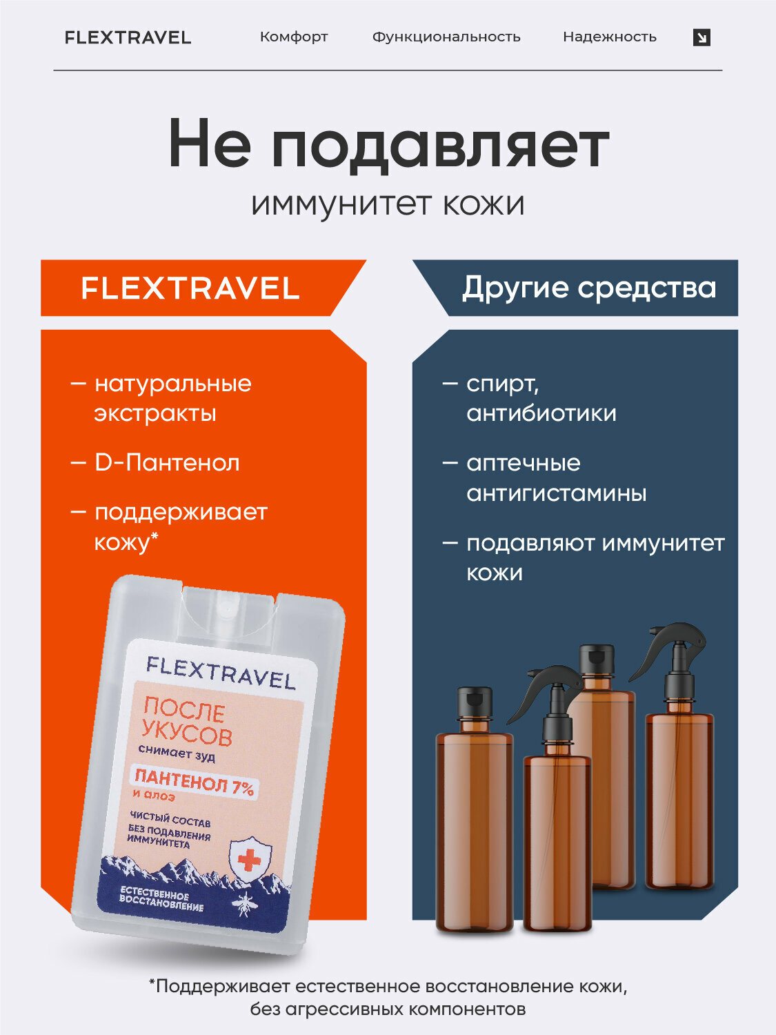 Изображение Спрей после укусов комаров и мошек Flextravel 20 мл 3 шт.