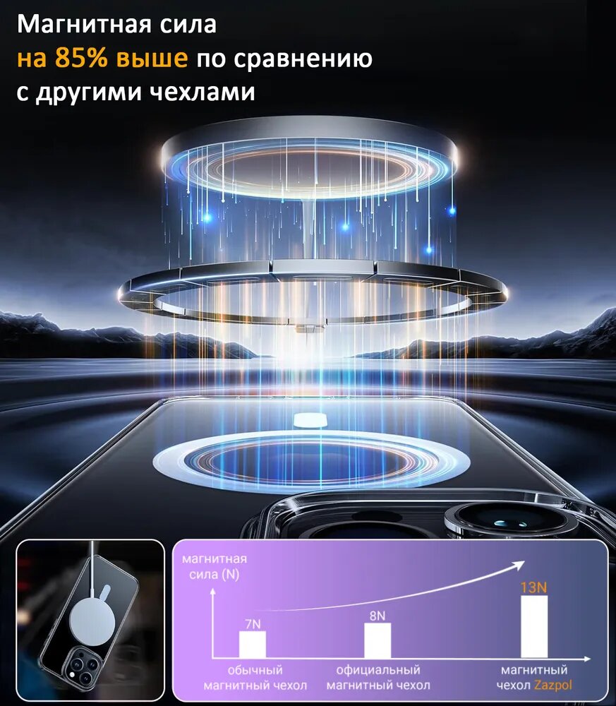 Чехол на айфон 14, с MagSafe, силикон, поликарбонат, прозрачный — фото 1