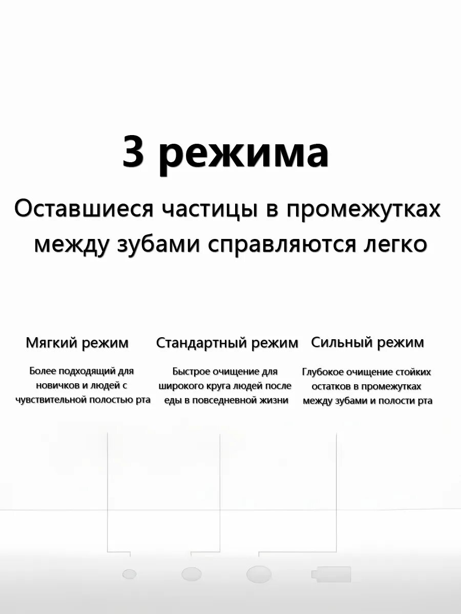 Изображение Ирригатор Xiaomi Electric Flusher MEO705, импульсный, 3 режима, белый