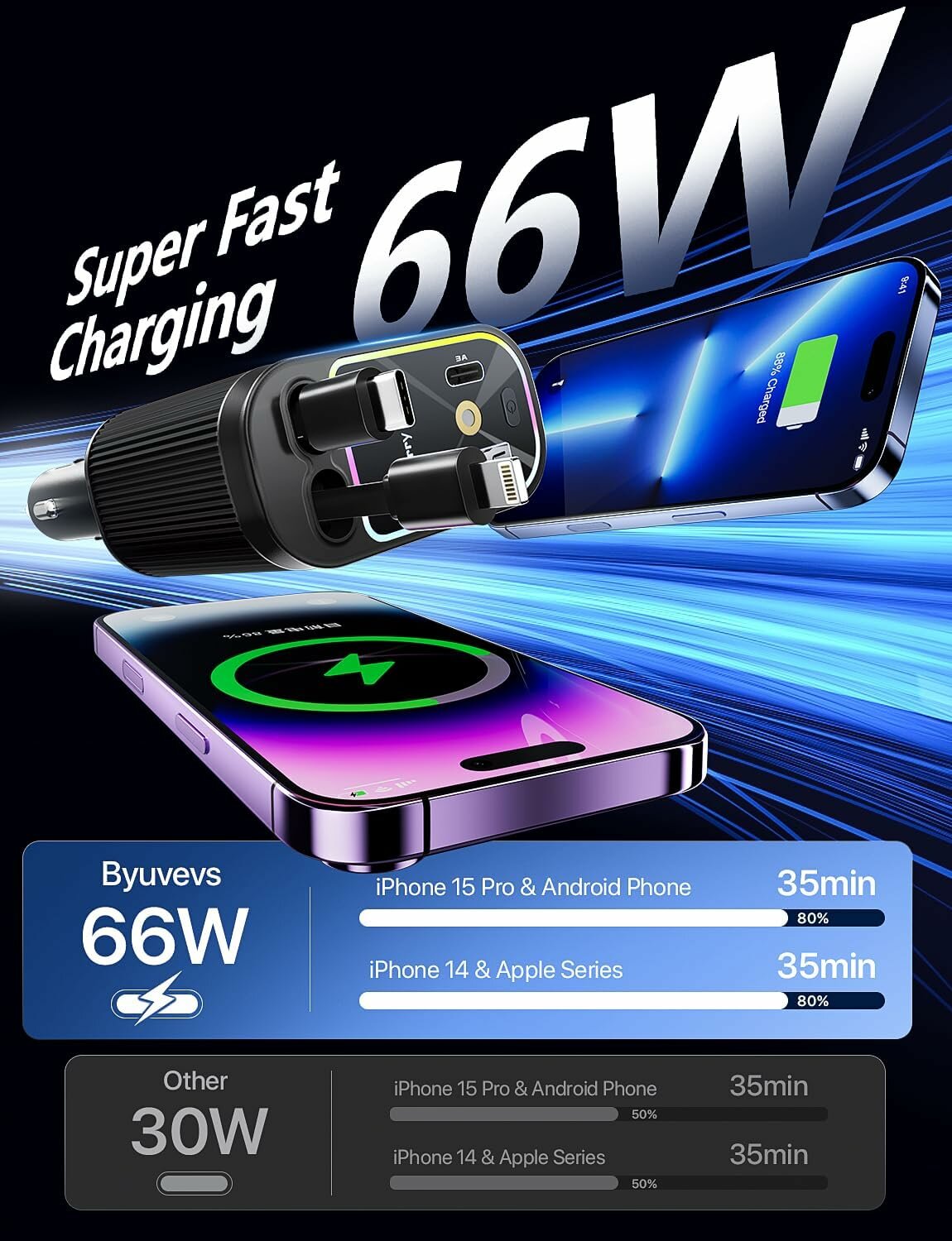 Зарядка автомобильная W&O, 66 Вт, USB Type-C, с кабелем, 4 разъема, голубая