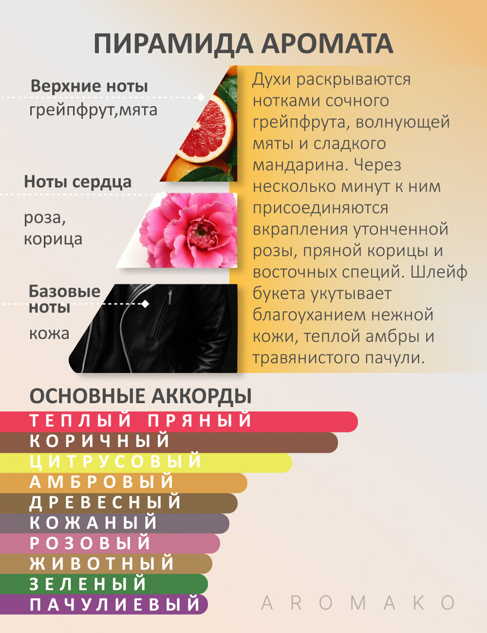 Духи масляные, парфюм - ролик по мотивам Paco Rabanne "1 Million" 3 мл — фото 1
