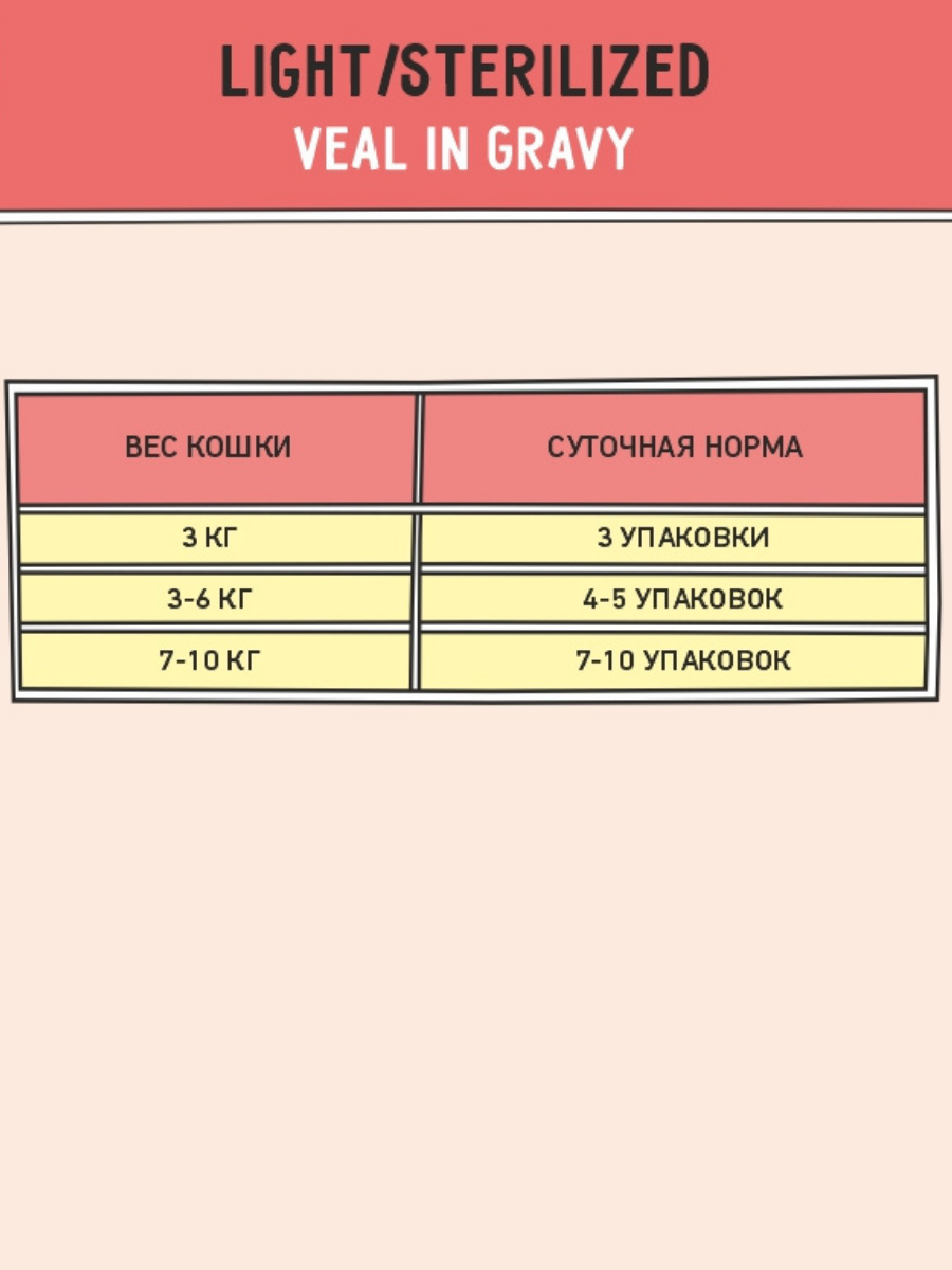Корм для кошек стерилизованных влажный, ZILLII (Зиллии) Sterilized/Light (пауч) 12шт - 85г, Телятина в соусе — фото 1