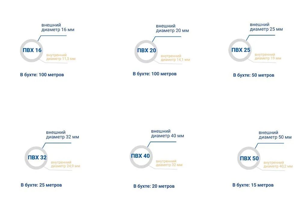 Труба гофрированная ПВХ легкая серая с/з д16 (100м/уп) Пан-Электро 331-00016 — фото 1