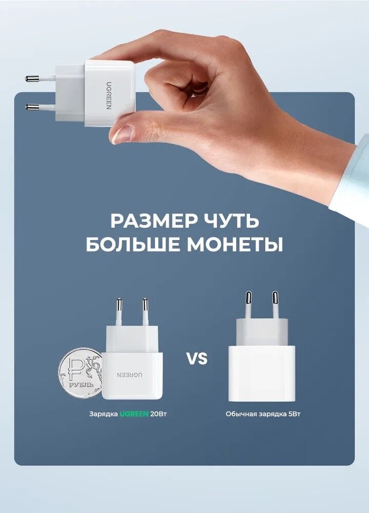 UGREEN - компактное зарядное устройство с быстрой зарядкой Power Delivery 20W Mini PD Fast Charger (CD-241-10220)