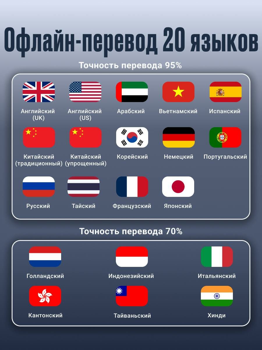 Изображение Электронный карманный переводчик 4G, онлайн -офлайн , голосовой , переводчик текста Z3